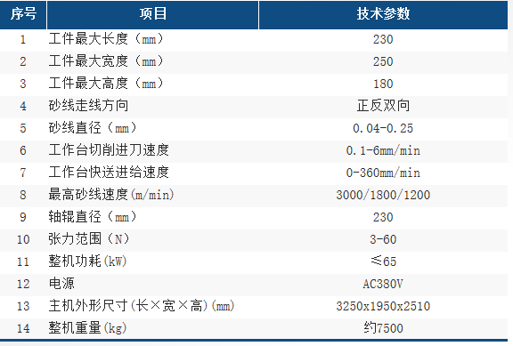 DX2318参数表